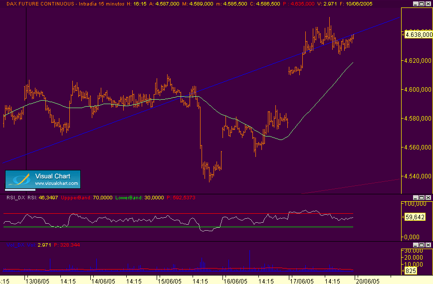 dax15'-ms55