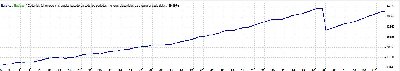 usdcad 4 horas historial desde 1999.jpg