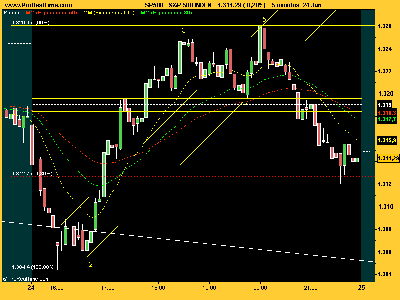 S&P 500 impulsodesdeelsuelo.png