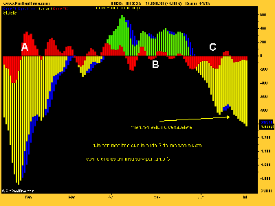 IBEX-35oscilador.png