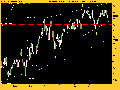 AUD_USD terminal.png