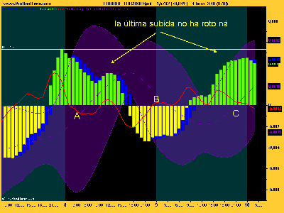 EUR_USD un diamante es para siempre.png