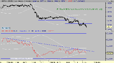 12mineurusd.gif