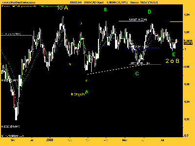 USD_CAD 0708.png
