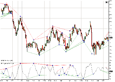 divergencias.gif