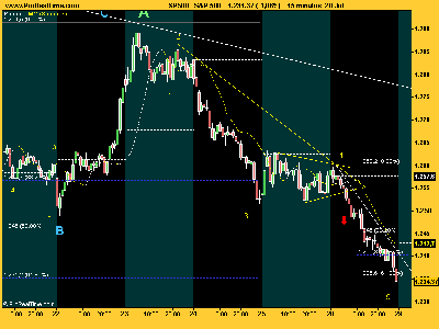 S&P 500 impulso acabado.png