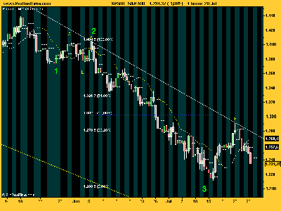 S&P 500 en onda cuarta.png