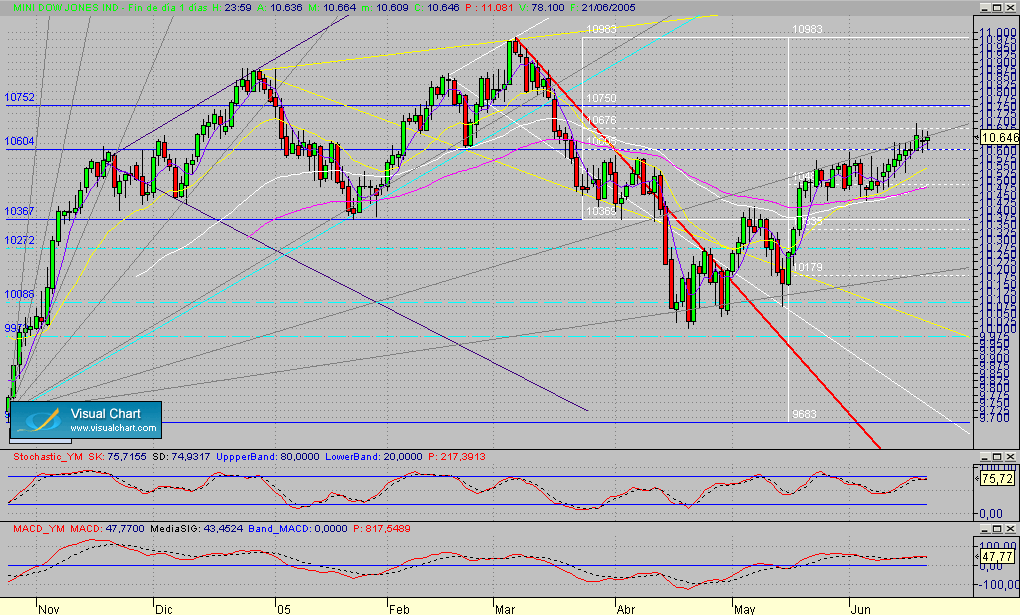 DJIA.Future.seg.210605.gif
