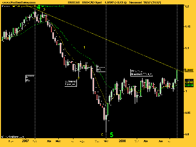 USD_CAD semanal 0808.png
