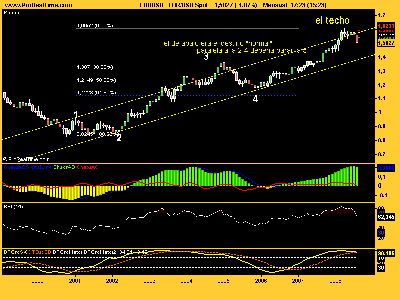 EUR_USD todo tiene su fiiiiiin.png