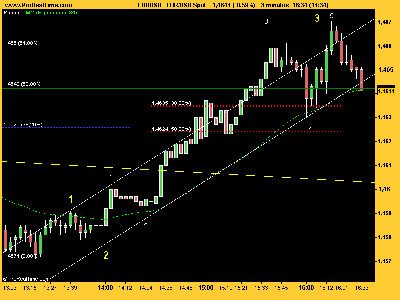 EUR_USD impulso 3 minutos.png