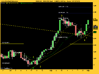 USD_CAD parribava.png