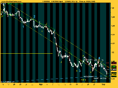 EUR_USD en quinta.png