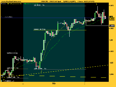 USD_CAD en cuarta marcha.png