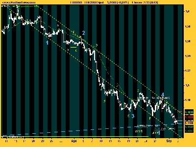 EUR_USD 020908.png