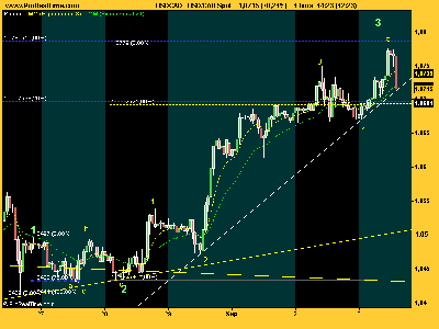 USD_CAD final tercera.png