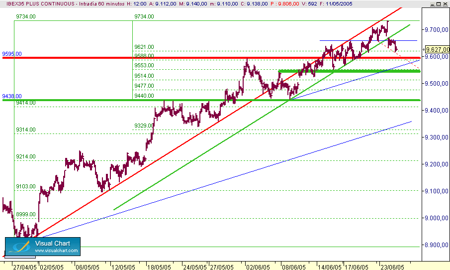 ibex