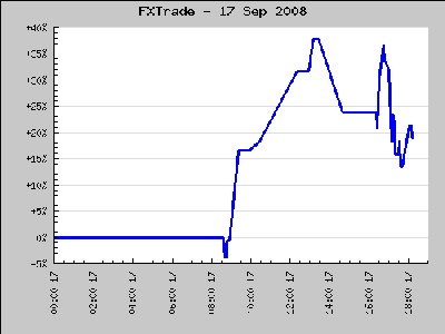 A 1ª hora prometía record.png