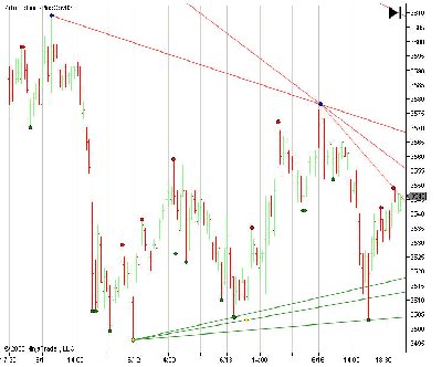 trendlines.jpg