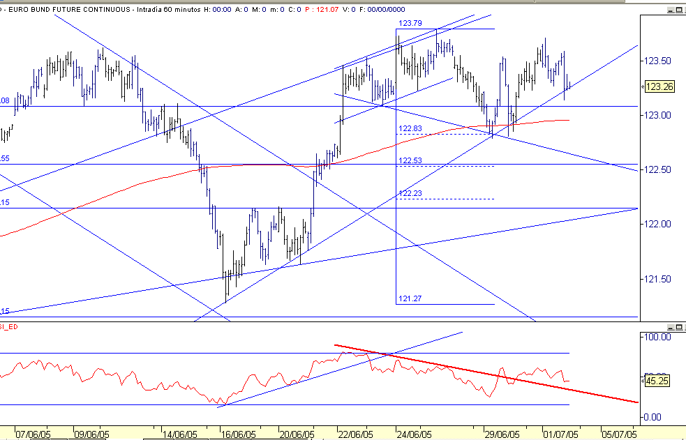bund050701.PNG