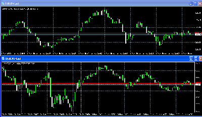 2008-11-03_164409_eur_jpy_vs_djia.gif