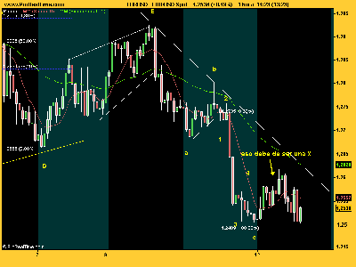 EUR_USD tocandoloswebs.png