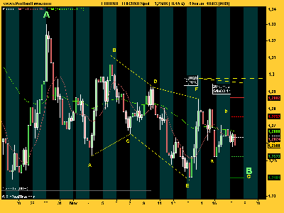 EUR_USD diamétrica 4 horas.png