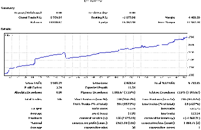 2008-12-11_022800_hedgeC08_stats.gif