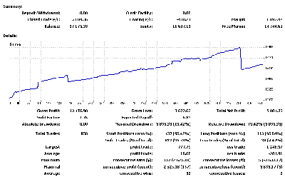 2008-12-16_022626_hedgeD05_stats_500_eur_esta_semana.gif