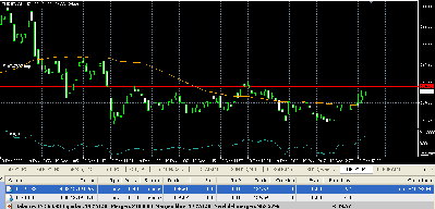 2008-12-19_123827_hedgeE05_proceso_de_cierre.gif