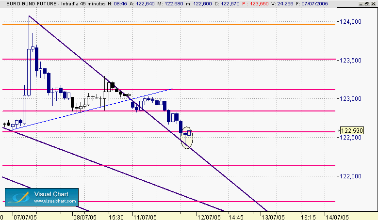 Copia de bund 504.gif