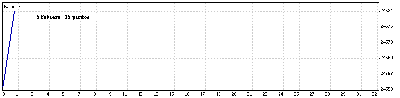 5 Febrero 2009.gif