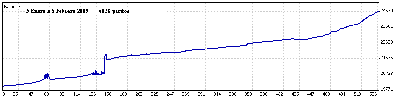5 Enero a 5 Febrero 2009.gif