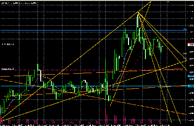 2009-02-06_174909_situacion_del_eurusd_intradia.gif