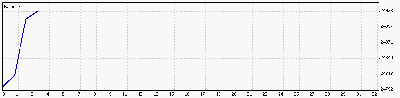 9 Febrero 09.gif