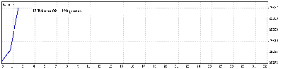 12 Febrero 09.gif