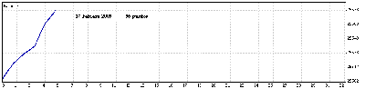 17 Febrero 09.gif