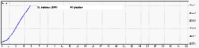 18  Febrero 09.gif