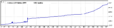 5 Enero a 19 Febrero 2009.gif