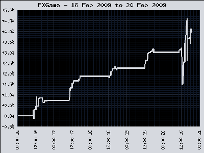 fxgame-1029300-20090215-20090220_170419.png