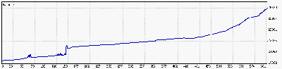 5 Enero a 23 Febrero 09.gif