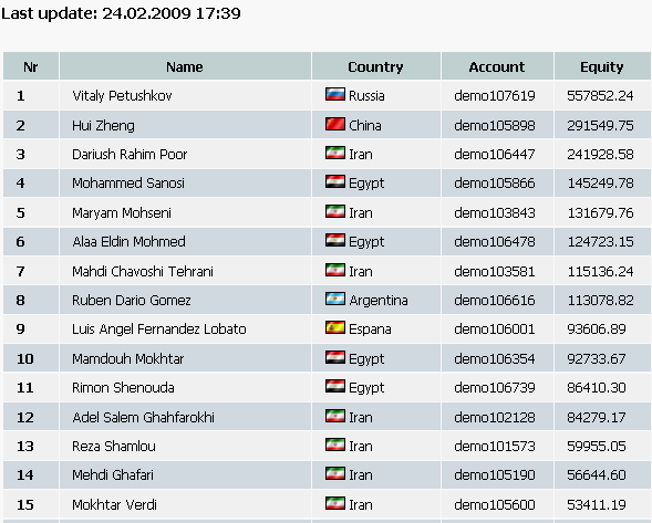 2009-02-24_174119_concurso_ifc_clasificacion_puesto_9_fallo_con_oro.gif