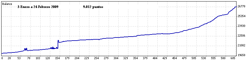5 Enero a 24 Febrero 09.gif
