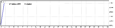 27 Febrero 09.gif