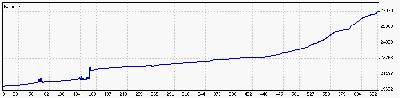 5 Enero a 9 Marzo 09.gif