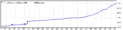 5 Enero a 11 Marzo 09.gif