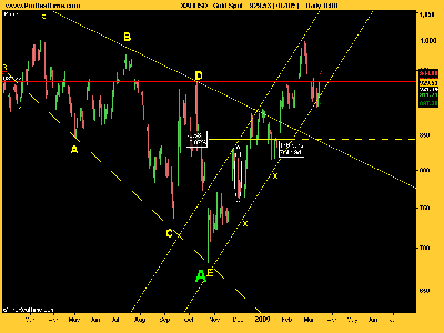 Gold Spot 13 de marzo.png