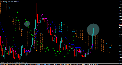 ichimoku eurus 19-3-09.gif