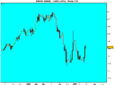 semanal EURUSD.png