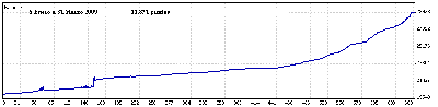 5 Enero a 31 Marzo 09.gif